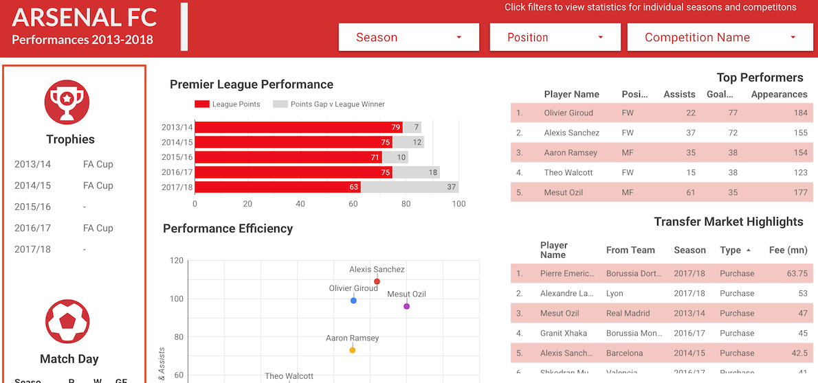 image of soccer statistics dashboard